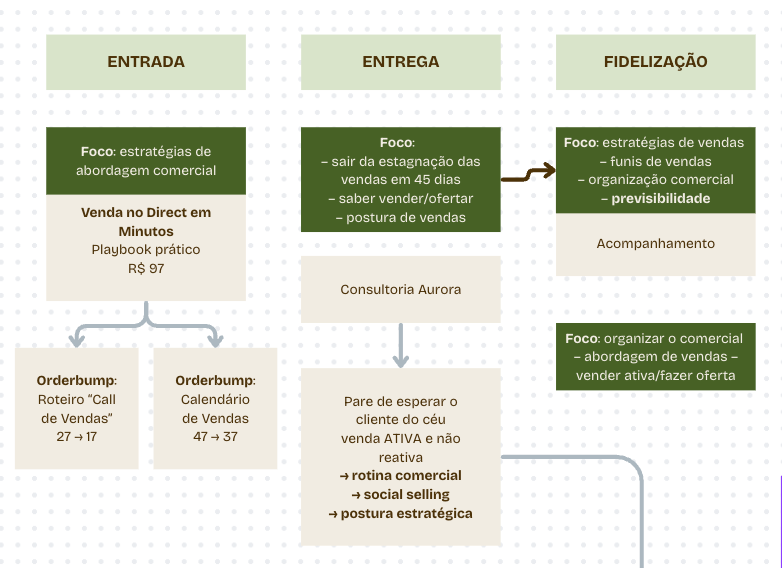 Análise e criação da esteira
