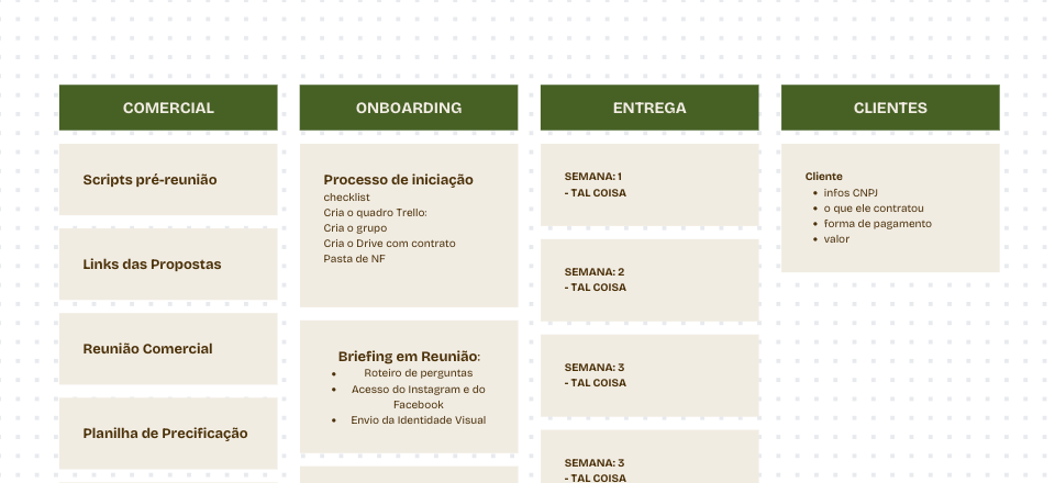 Experiência do cliente