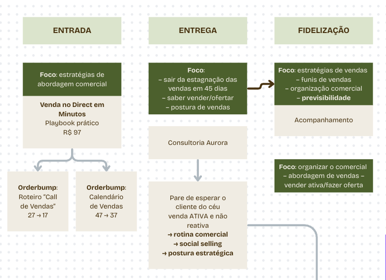 Análise e criação da esteira