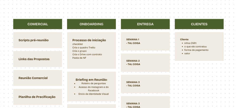 Experiência do cliente